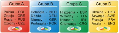Terminarz meczów Euro 2012 (Polska i Ukraina)