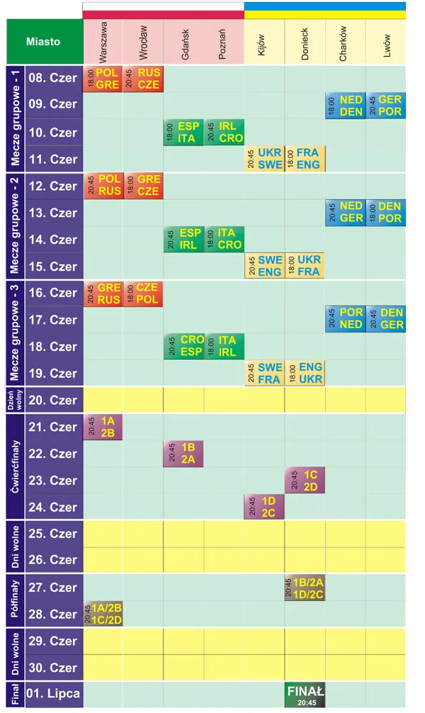 EURO 2012 | Terminy meczów EURO 2012 | Terminy meczów